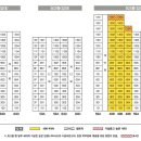 서초네이처힐5단지 이미지