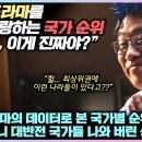 한국 드라마 가장 많이 보는 TOP 15 국가 순위에서 깜짝 놀랄 역대급 대반전 나와버린 실제 상황 이미지