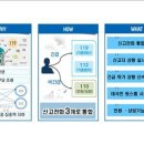 정부기관 운영 21개 신고번호 119·112·110으로 통합 이미지