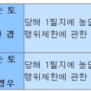 필안마시술소 티스토리