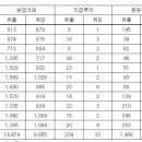 "이명박·박근혜 정부 때 535조원 조세회피처 순유출" 이미지