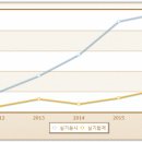 [한국종합심리] 서울지역 임상심리사2급 실습반 첫째주/둘째주 토,일요일 오전반 개강 안내 이미지