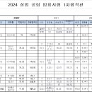 2024 상업 공립 임용시험 1차합격선 이미지