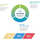 서울시립대학교사회복지관 이미지