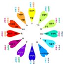 휴먼컬러! 사주명리학자가 강의하는 컬러로 성격과 심리를 본다 이미지