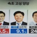 속초 고성 양양 선거구 G1 여론조사. 이양수 후보 우세 이미지