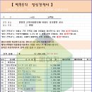 신동아12호