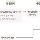 서대문노인전문요양센터 이미지