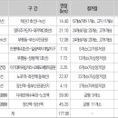 울산신항L 이미지