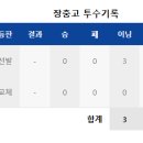 전체 1번 유력 후보 장충고 투수 문서준 오늘자 투구 결과 ㄷㄷㄷㄷㄷㄷㄷㄷ.TxT 이미지