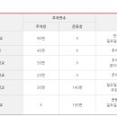 부천여월초등학교 이미지