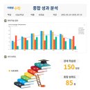미래엔수학사송원탑학원 네이버블로그