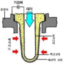 P0064 | 산소센서