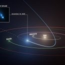 혜성으로부터 이미지