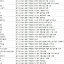 나이스가이아름점 네이버블로그