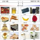 산성식품 이미지