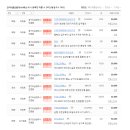 동부스타공인중개사사무소 이미지