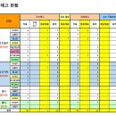 지에스25 망우본점 이미지