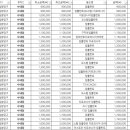 블랑스치과의원 이미지