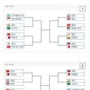 (남자축구) 한국 피하려고 대진표를 바꿔버린 중국 이미지