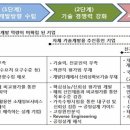 ㈜ 한일 이미지