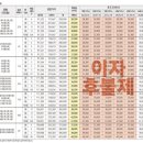 블럭에듀