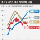 2020.12.10 1880조 가계대출 세계1위 증가율 ..한국은행 통화 신용 보고서.. 앞으로 어떻게 될까? 강의 이미지