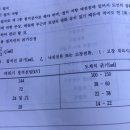 실기 정규반 1권 P.198 질문입니다 이미지