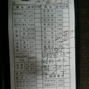 푸르미플라워 이미지