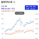 동천디이스트 이미지