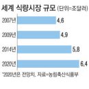 삼성설비상사