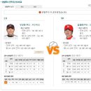 7일 KBO 베트멘 공식 패널예상분석글 이미지