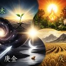 생의 순환: 명(命)으로 와서 도(道)로 돌아가는 길 이미지