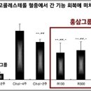 간이 안좋을때, 간기능 수치 조절 쉽게 해요 이미지