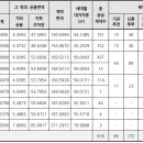 내곡동431 이미지