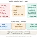 NCC비정규직 노동조합 | 석유화학 30만 일자리, 전환 이후에도 남아 있을까