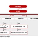 주식회사 심텍 - 청주시 흥덕구 송정동 | 주식회사 심텍