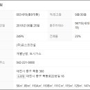 목동로(동측) 이미지