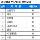 제82호 이슬람권을 위한 목요기도제목 20140718(2주전 기도정보입니다) 이미지