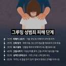 오늘, 그루밍 이미지