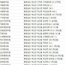 김주남한의원 네이버블로그