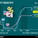 청담삼익시장 | 0919 금리인하 빅컷, 희망퇴직, 압구정4구역 30억 조합원 분양가, 청담 르엘 분양