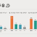 직영주유소 이미지