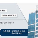 현대자동차(주) 남양연구소