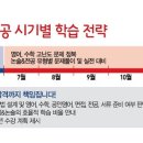 고대위드학원