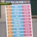 최수종 역대 드라마 시청률 TOP10 이미지