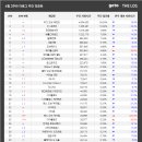 엔소프트치킨 이미지