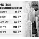 황제파크