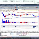 KB증권 단타매매. 데이트레이딩 방법 상세 이미지