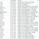 제일부동산 중개인사무소 이미지